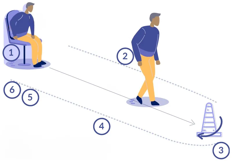 Timed Up and Go (TUG) Test Procedure