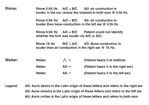 Rinne and Weber Test Interpretation