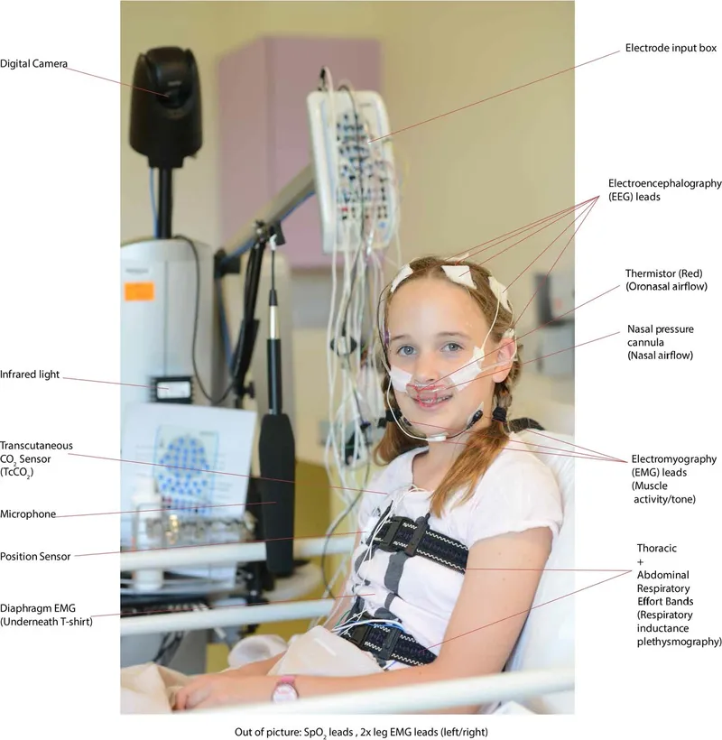 Pediatric polysomnography setup