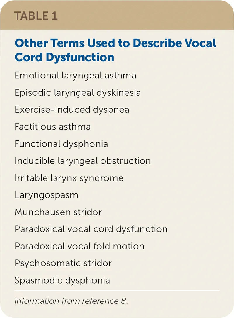 Vocal Fold Spasms in Spasmodic Dysphonia