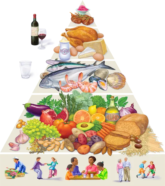 Mediterranean Diet Pyramid for ACS Secondary Prevention
