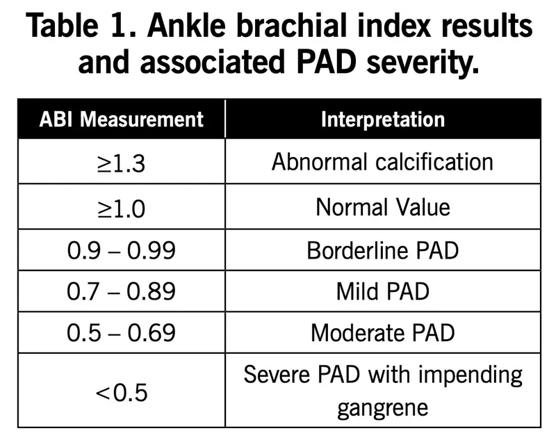 Ankle-Brachial Index (ABI) and PAD Severity Table