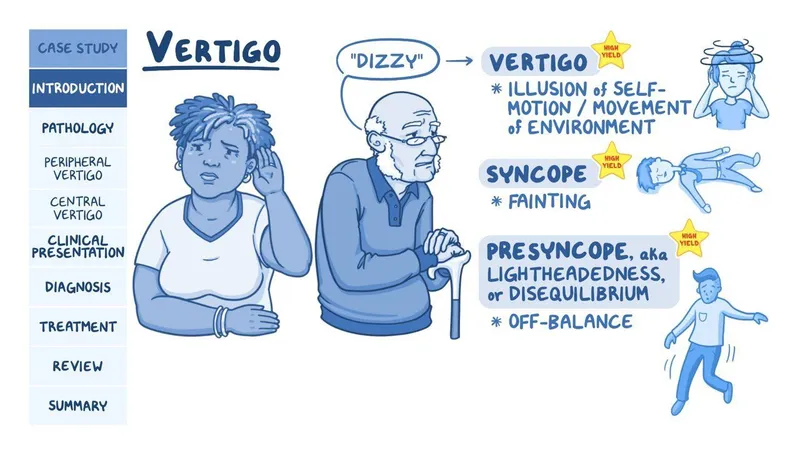 Dizziness types: vertigo, syncope, presyncope/disequilibrium