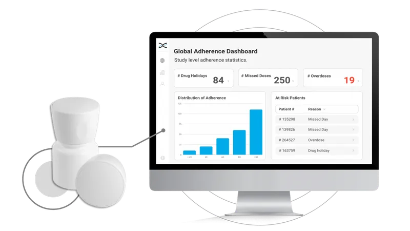 Global Adherence Dashboard