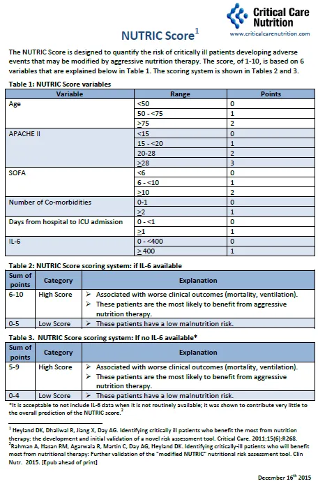 NUTRIC Score variables and interpretation
