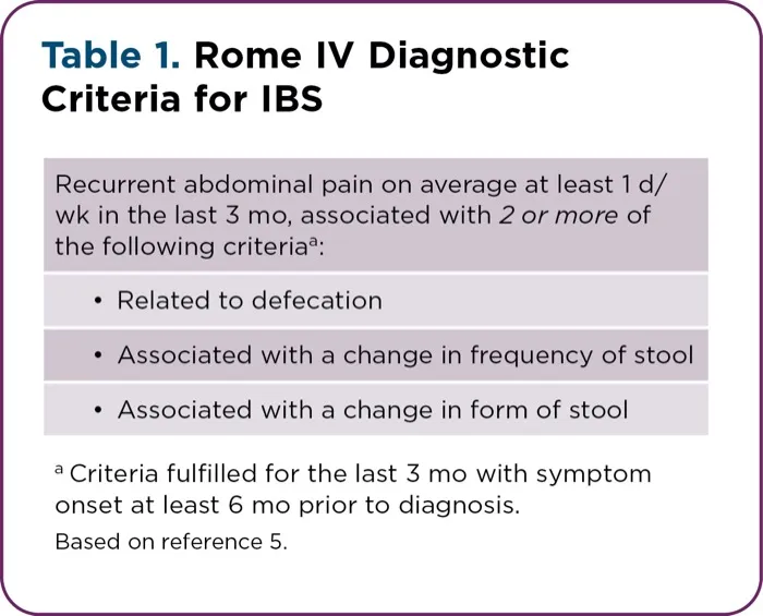 Rome IV Diagnostic Criteria for Irritable Bowel Syndrome