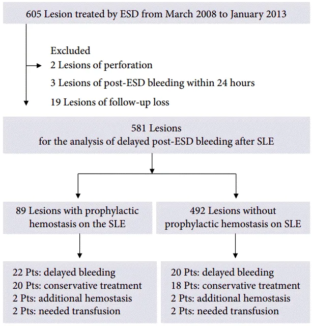 Endoscopic view of bleeding peptic ulcer