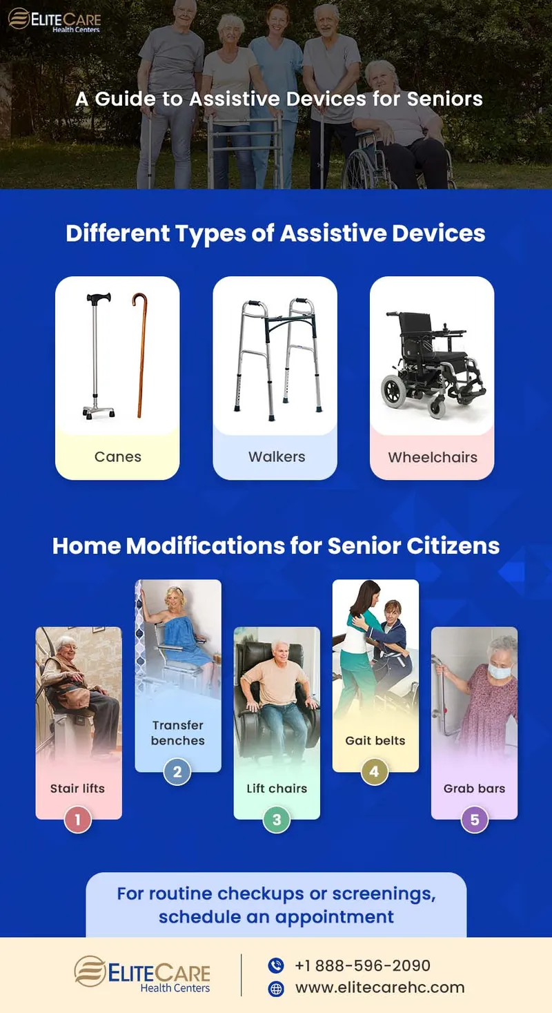 Assistive Devices and Home Modifications