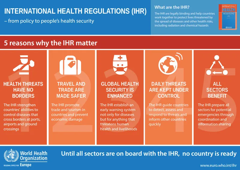 5 Reasons Why International Health Regulations Matter