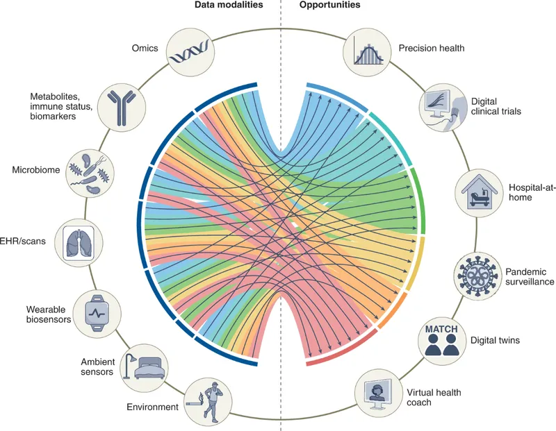 AI in Healthcare: Data Modalities and Opportunities