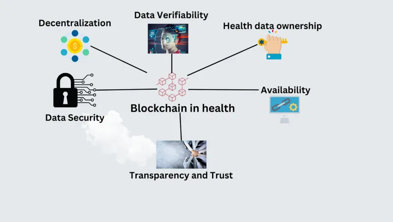 Blockchain in health diagram