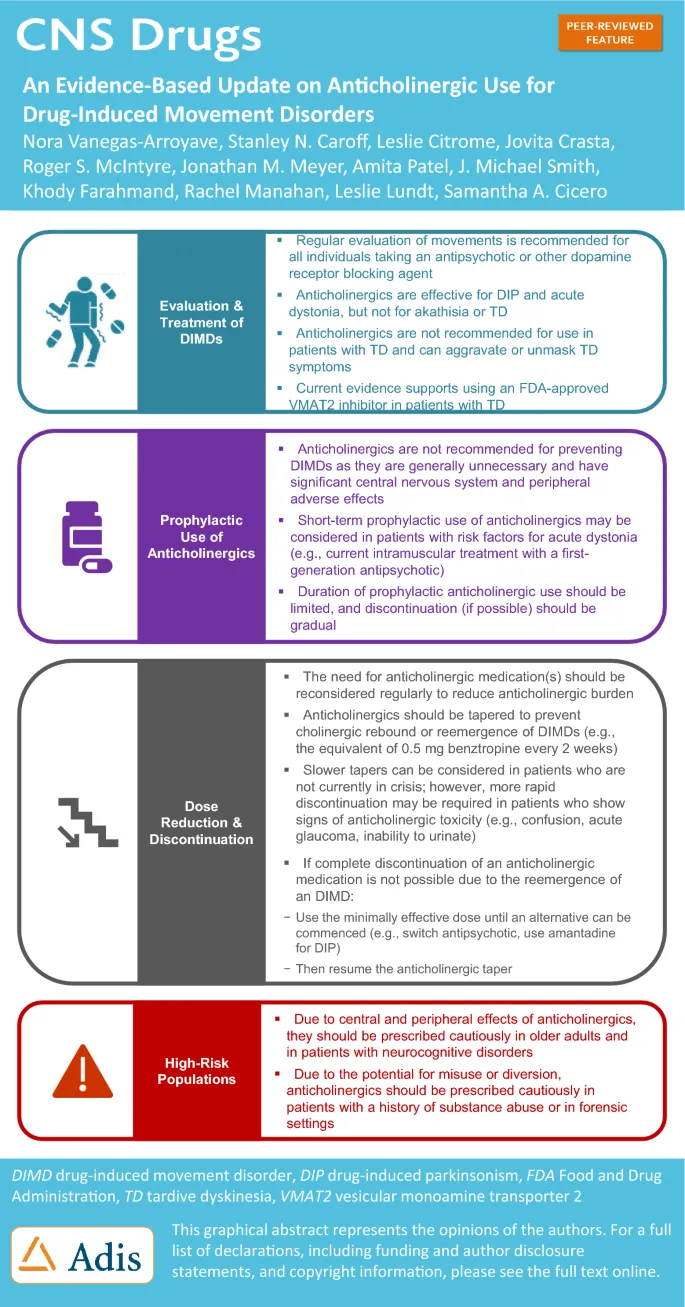 Anticholinergic Use for Drug-Induced Movement Disorders