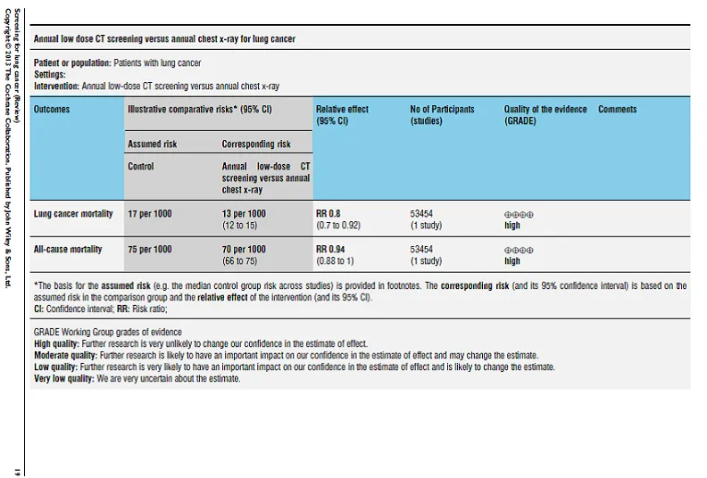 LDCT vs chest X-ray for lung cancer screening outcomes