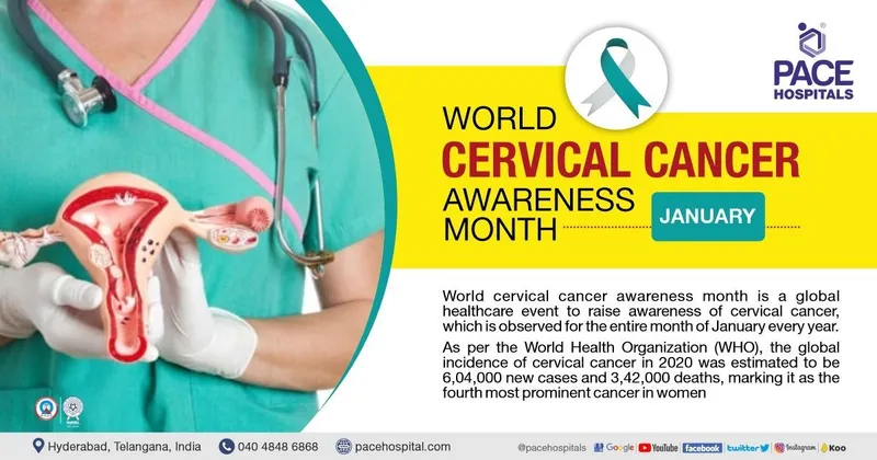 Cervical Cancer Awareness Month Statistics