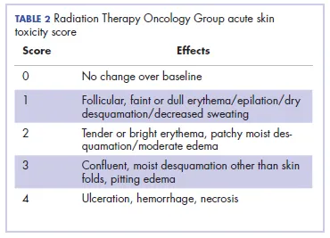 RTOG Acute Radiation Skin Toxicity Score