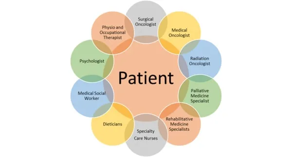 Interdisciplinary Palliative Care Team Roles
