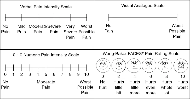 Pain Assessment Scales
