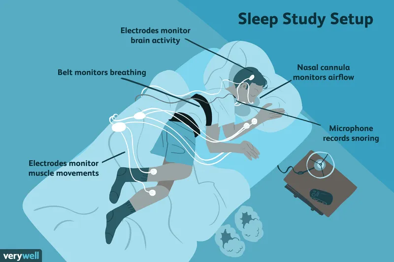 Polysomnography setup for sleep-disordered breathing