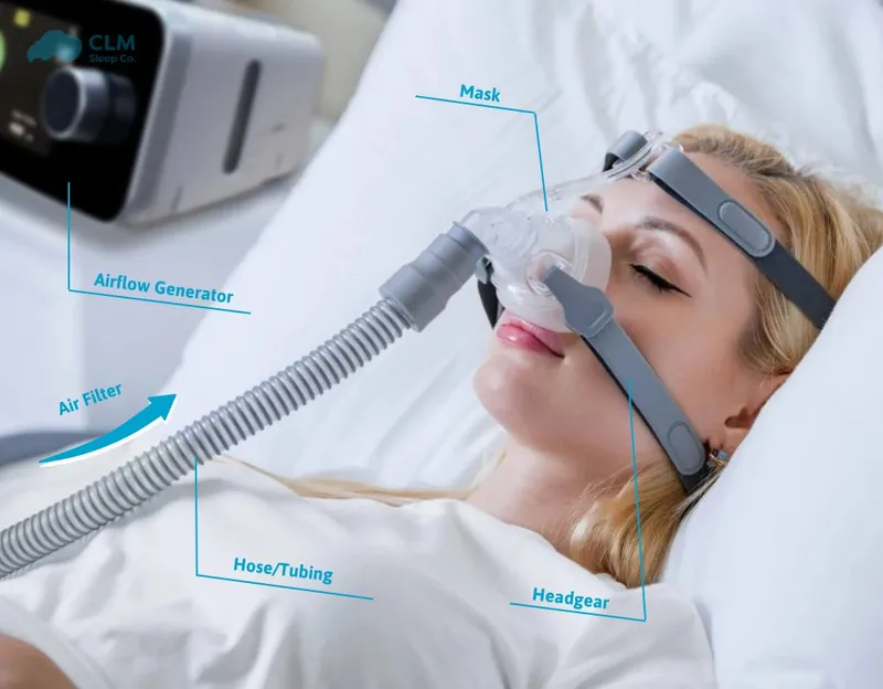 CPAP device components