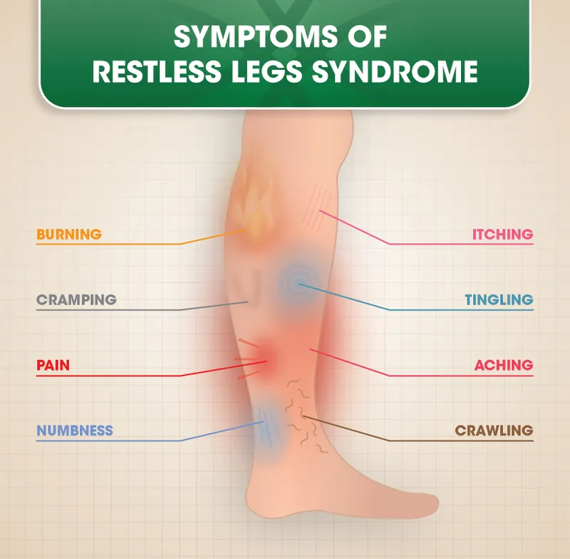 Symptoms of Restless Legs Syndrome