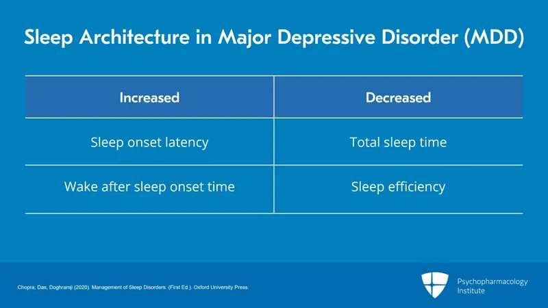 Sleep Architecture Changes in MDD