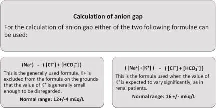 Anion Gap Calculation Formulas and Normal Ranges