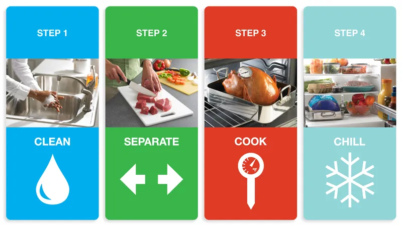Core Four food safety steps