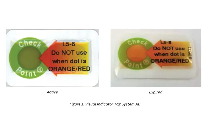 Visual indicator tag system for food safety