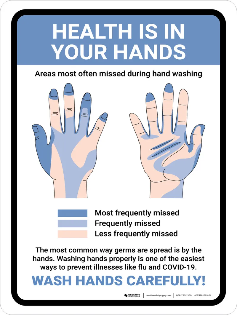 Areas most often missed during hand washing