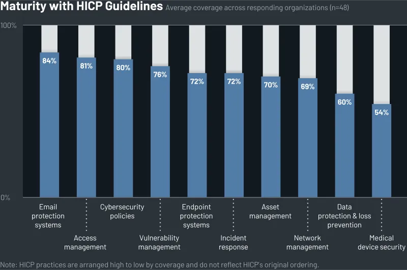Hospital Infection Control Program Structure