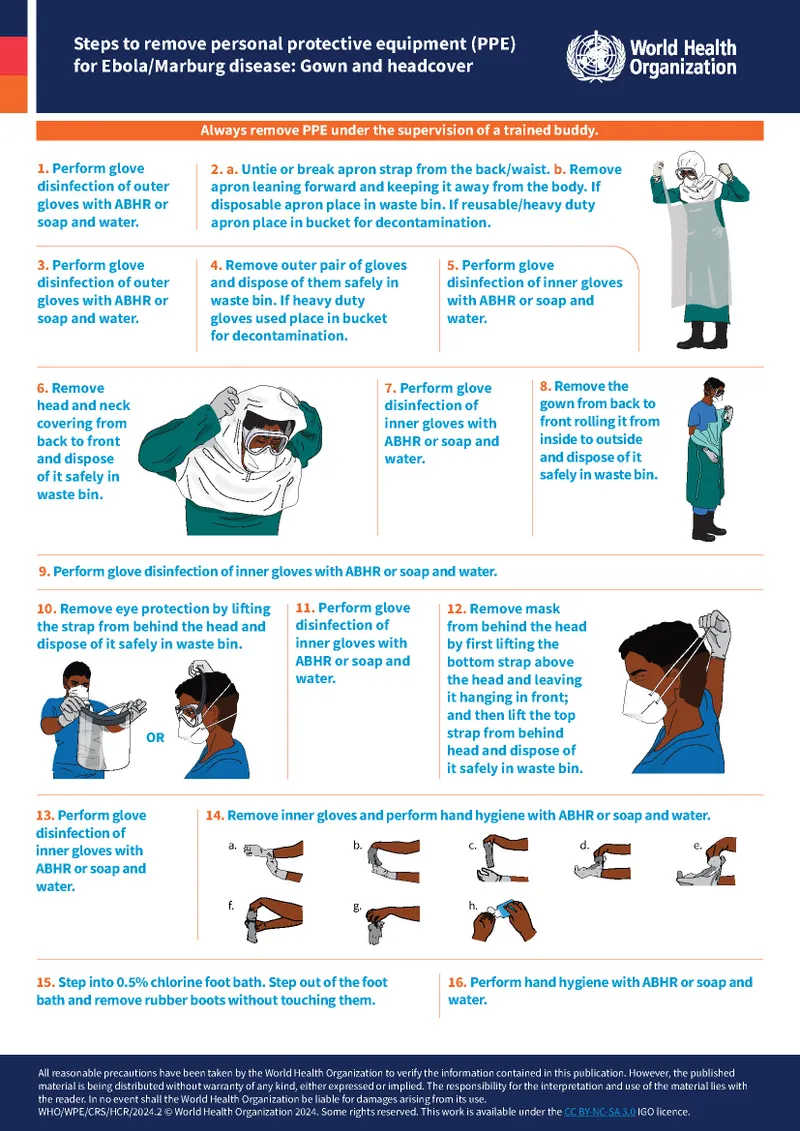 Steps to remove PPE for Ebola/Marburg disease