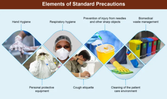 Elements of Standard Precautions