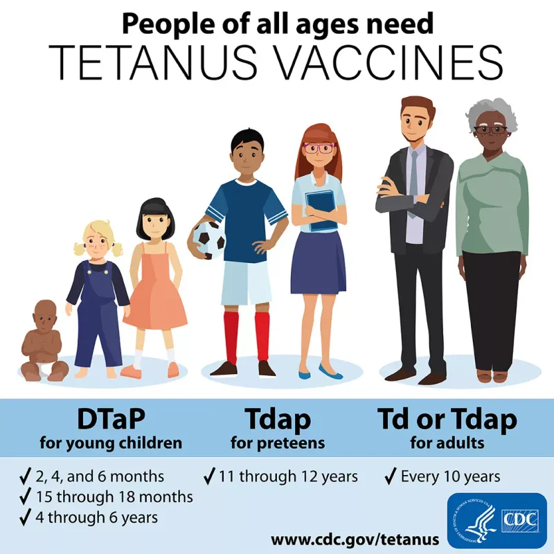 Tetanus vaccine schedule by age group (DTaP, Tdap, Td)