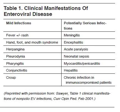 Clinical Manifestations of Enteroviral Disease