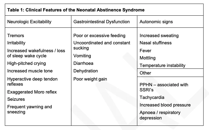 Clinical Features of Neonatal Abstinence Syndrome