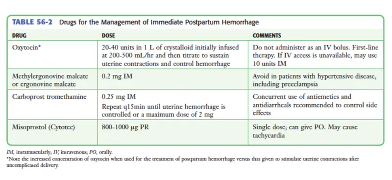 Uterotonic Medication Table for PPH