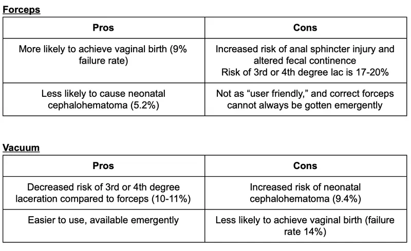 Forceps vs. Vacuum: Pros and Cons