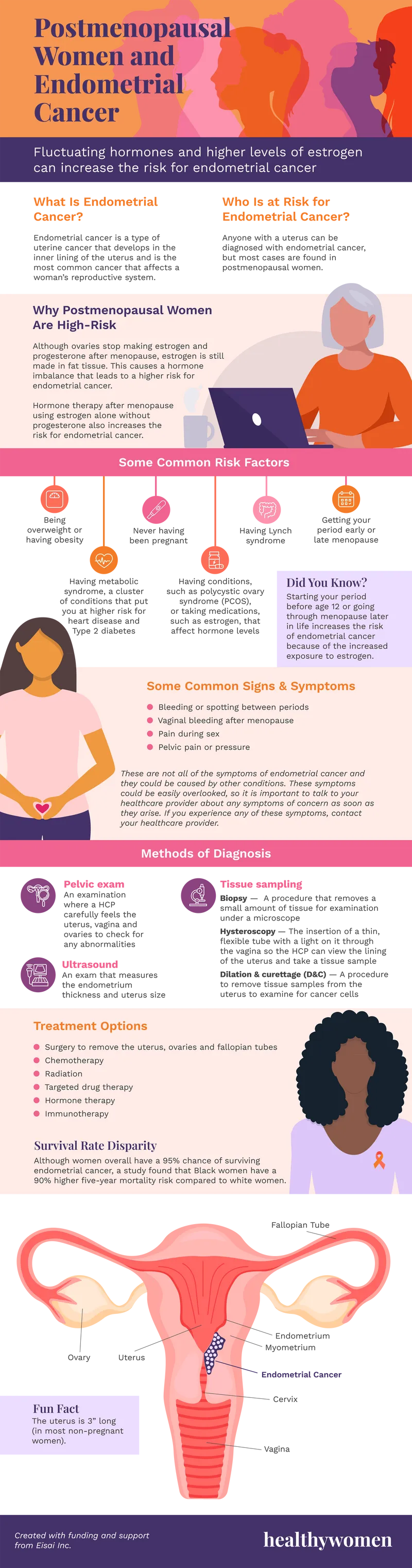 Endometrial Cancer Infographic
