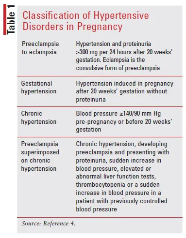 Classification of Hypertensive Disorders in Pregnancy