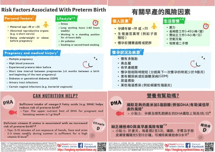 Risk Factors for Preterm Birth and Nutritional Support