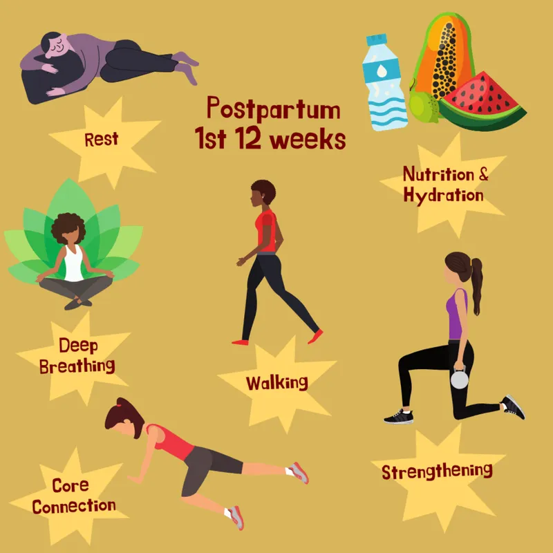 Postpartum 1st 12 weeks: Rest, Exercise, Nutrition