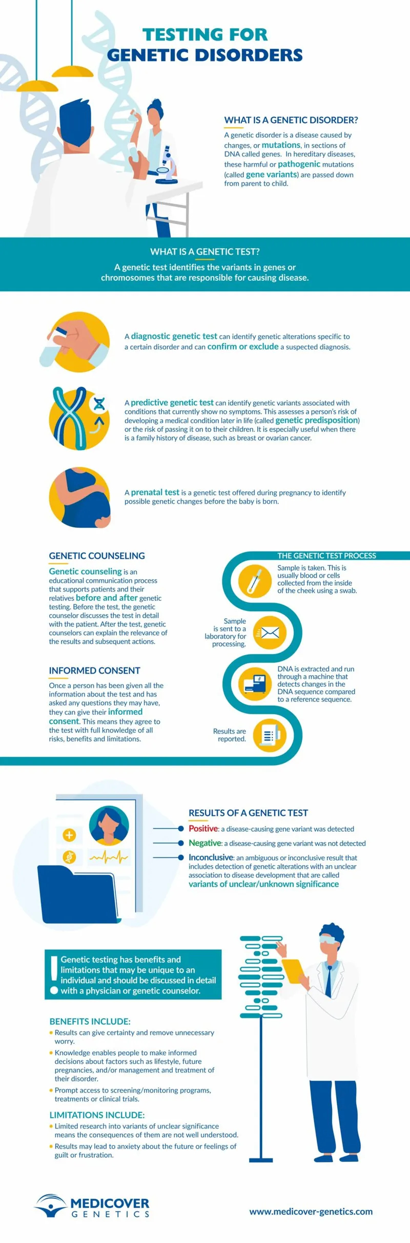 Genetic Testing for Genetic Disorders Infographic