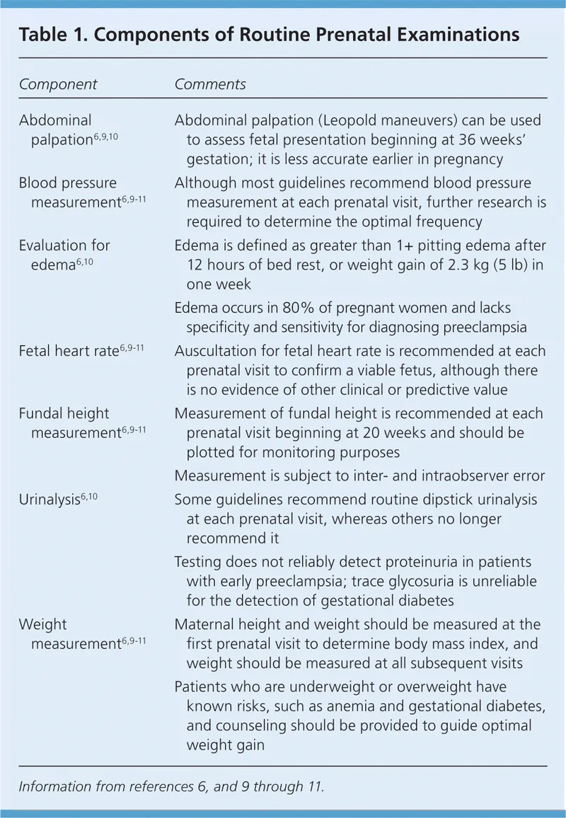 Timeline of routine antenatal assessments and tests