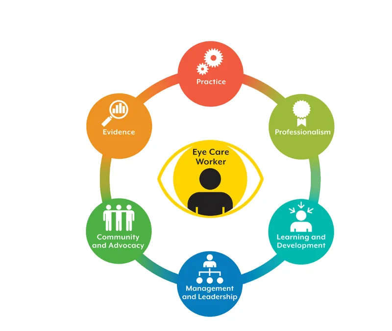 WHO IPEC model diagram