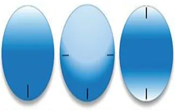 Toric lens stabilization methods