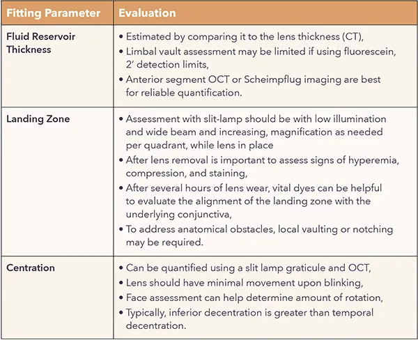 Scleral Lens Fitting Parameters