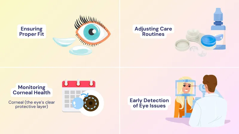 Contact Lens Care and Eye Health Monitoring