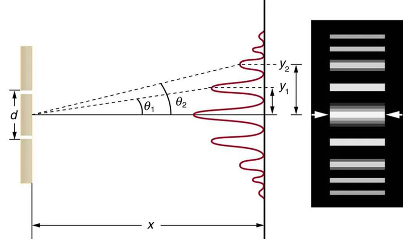 Young's double slit experiment interference