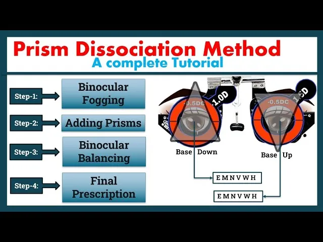 Prism Dissociation Method Steps and Setup