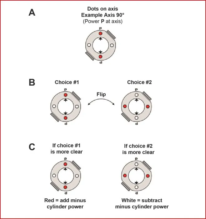Jackson Cross Cylinder axis and power adjustment
